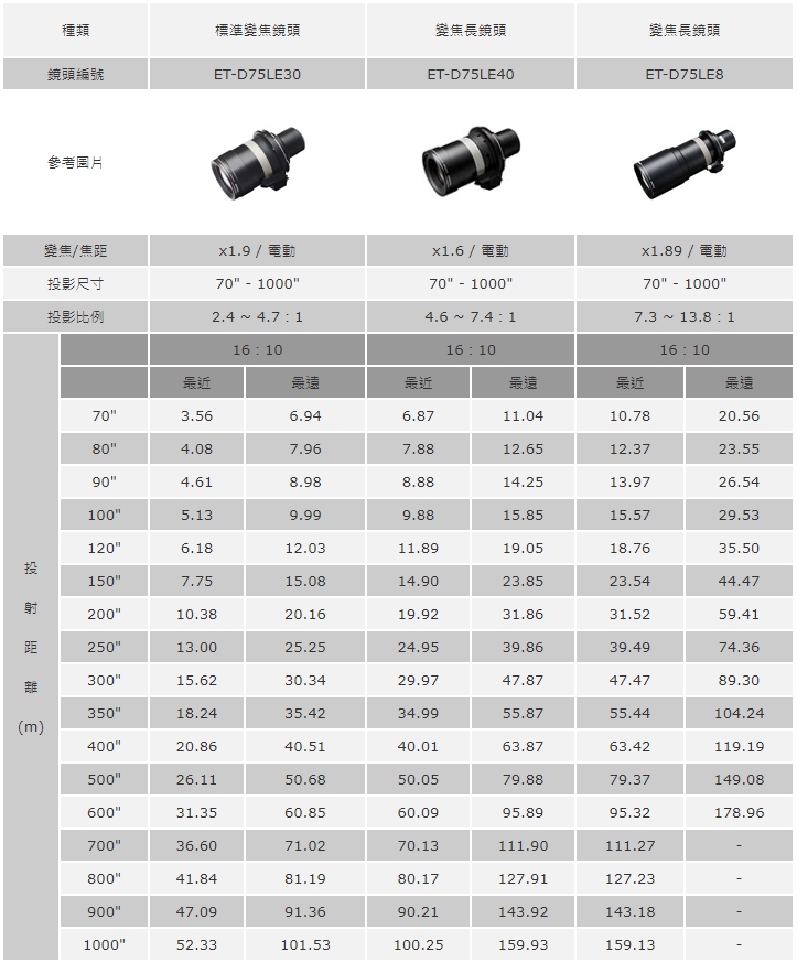 21K投影機鏡頭規格表 (2)