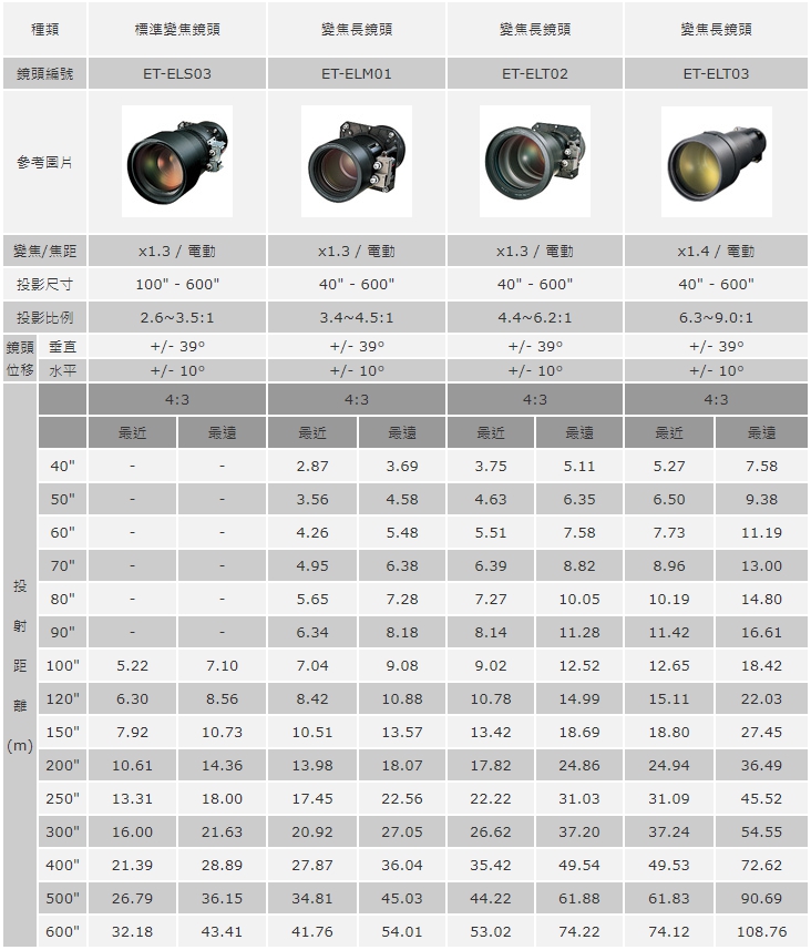 16K投影機鏡頭規格表 (2)
