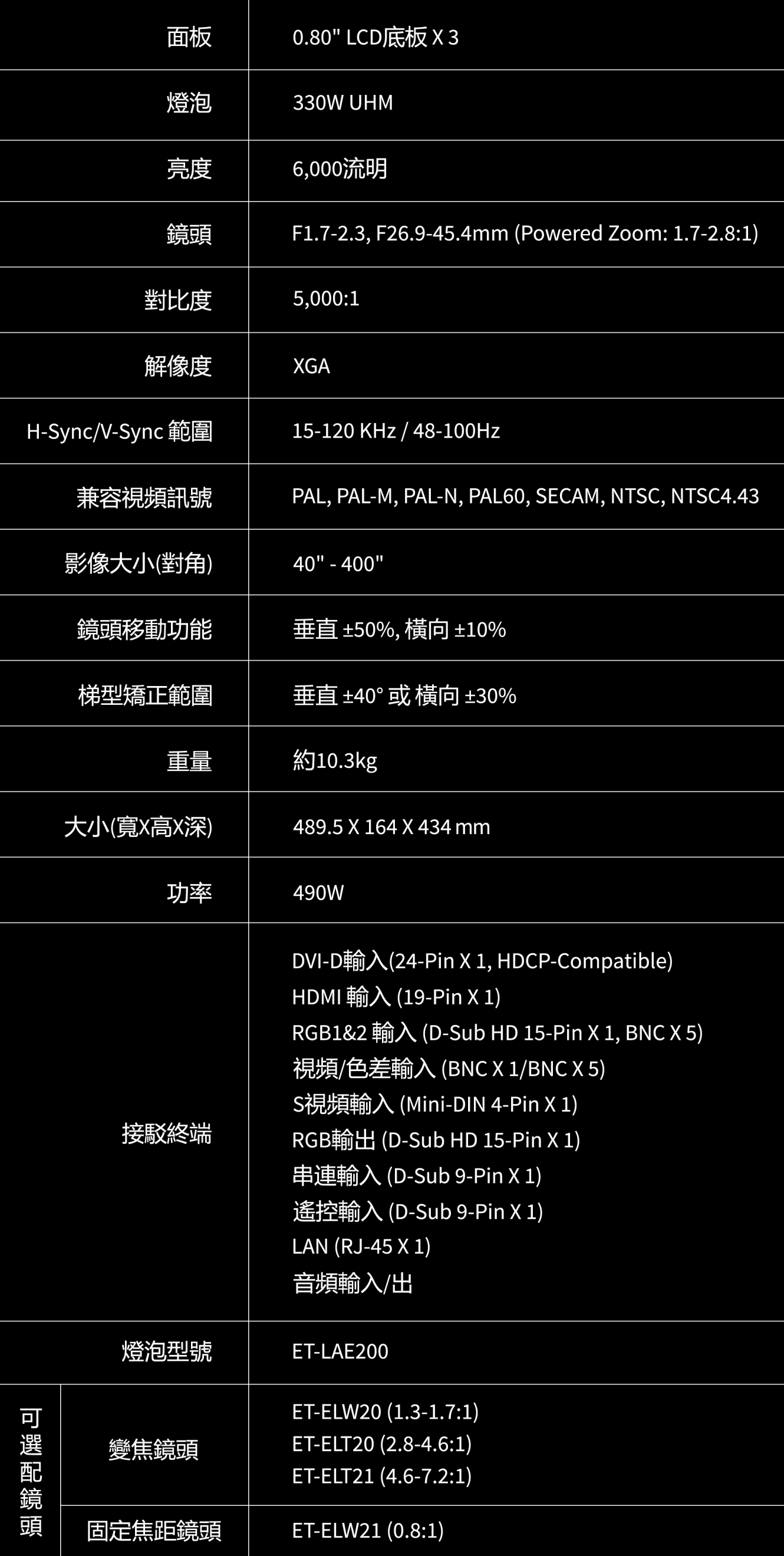 PT-EX600投影機說明書
